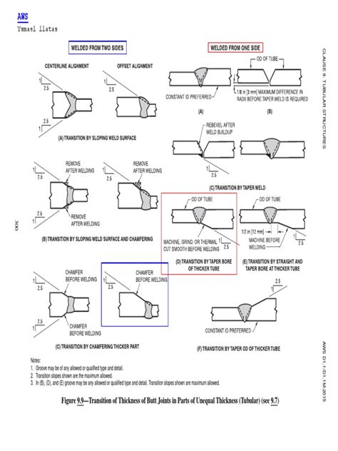 structural welding code pdf